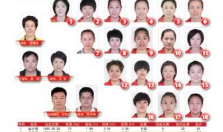 历届女排队员的名单介绍 中国女排主教练名单